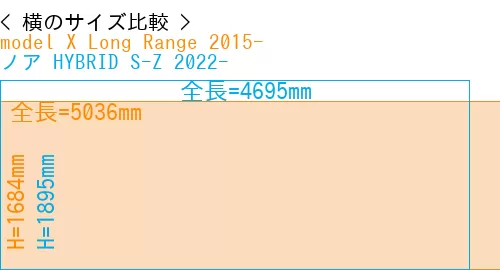 #model X Long Range 2015- + ノア HYBRID S-Z 2022-